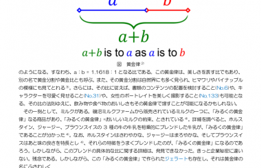 黄金分割 -自然と数理と芸術と-