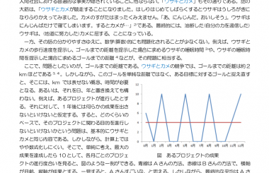 ウサギとカメ