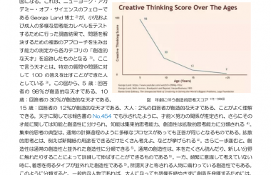 天才の脳科学 -創造性はいかに創られるか-