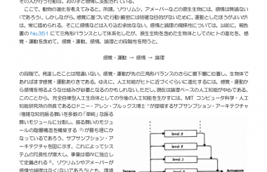 ブルックスの知能ロボット論
